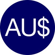 popular info Dolar australijski